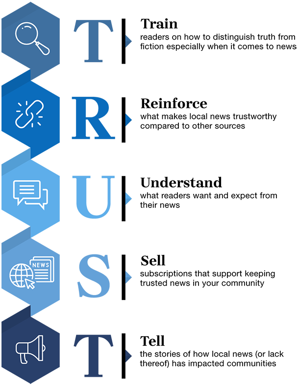 TRUST WEEK