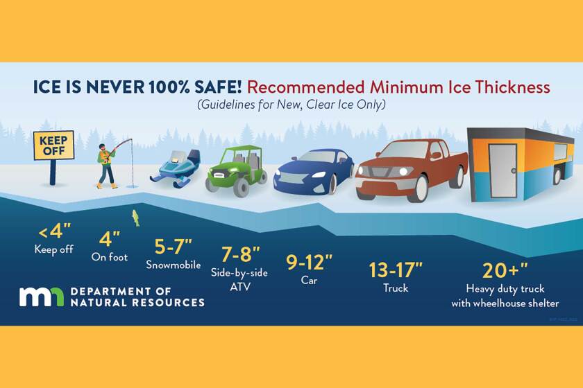 Now is the time to talk ice safety - Brainerd Dispatch | News, weather ...
