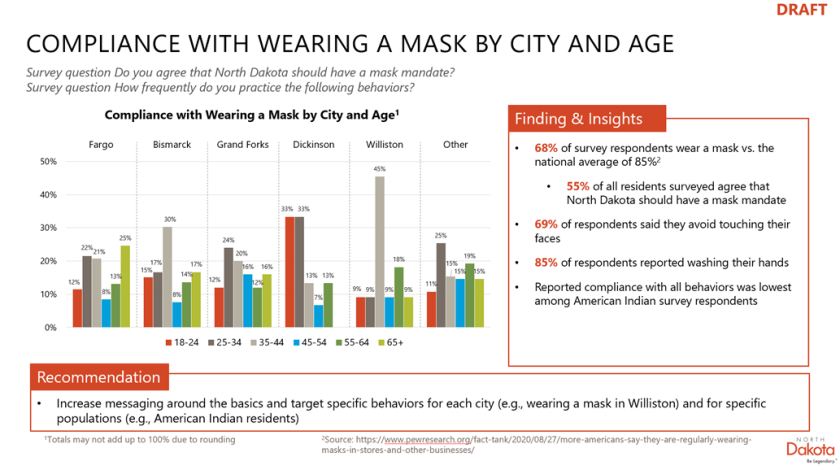 EMBED: NDDOH MASK SURVEY DATA