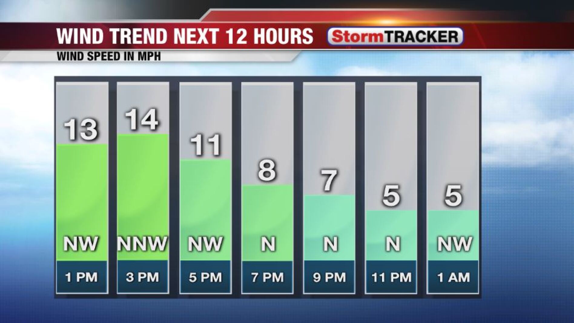 breeze-decreasing-tonight-inforum-fargo-moorhead-and-west-fargo