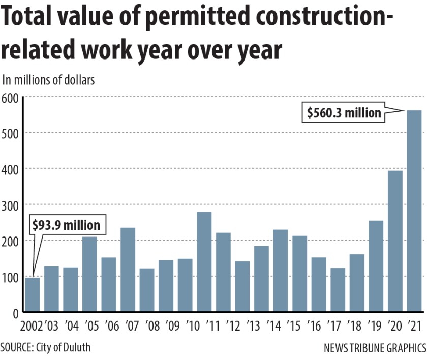 construction value.jpg
