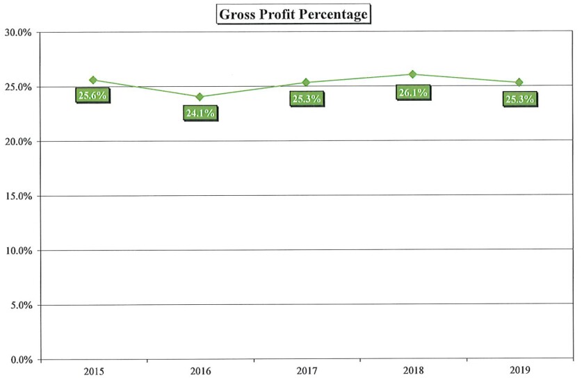 103120.N.PRE.LiquorStoreProfit.jpg