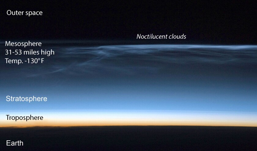 Atmospheric layers