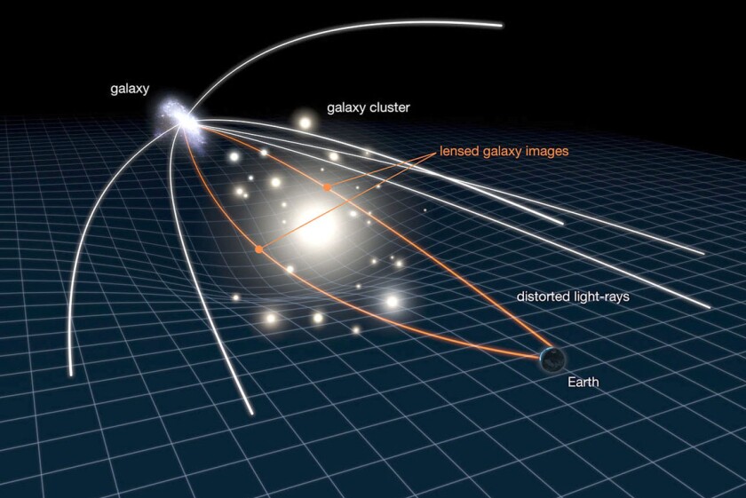 Gravitational lensing