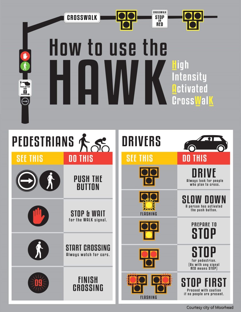 HAWK pedestrian signal