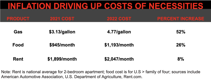 InflationCostsSDNW.png