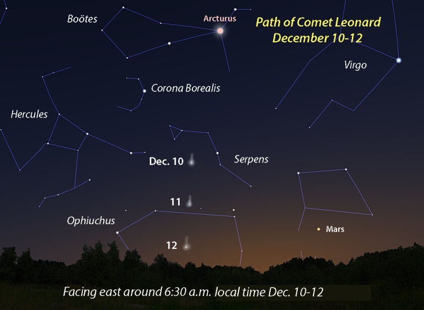 Comet Leonard Dec 10 to 12 2021.jpg