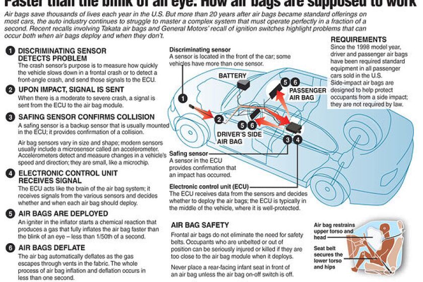 The unsolved mystery of the exploding air bags - Post Bulletin ...