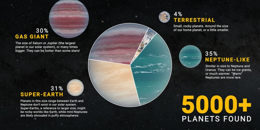 Exoplanet Discovery Graph NASA JPL Caltech.jpg