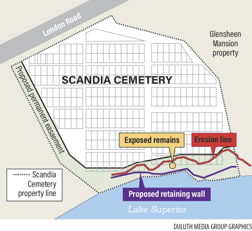 Scandia Cemetery retaining wall.jpg