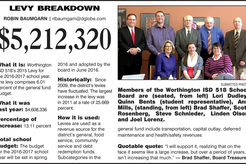 2208251+Levy breakdown.jpg