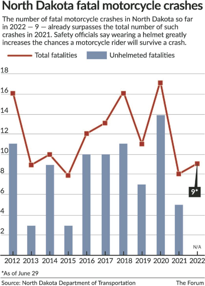 070222.N.FF.MotorcycleCrashes2colNEW-01.jpg