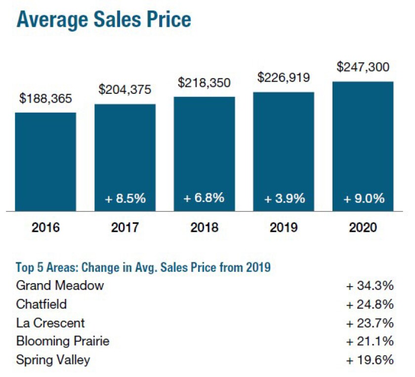 real estate march average price.jpg