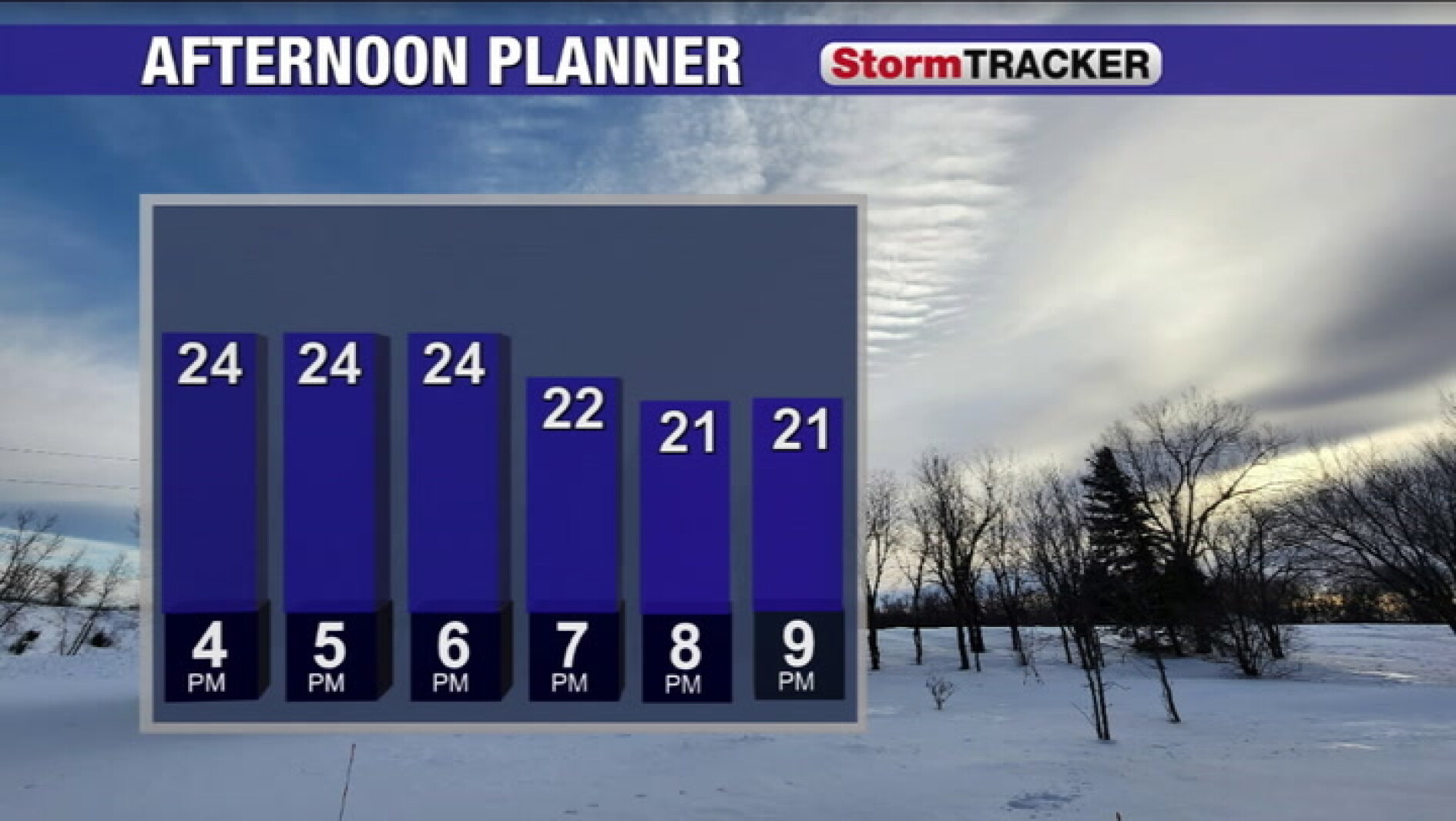 Calm and chilly tonight, and then timing out weekend winter impacts ...