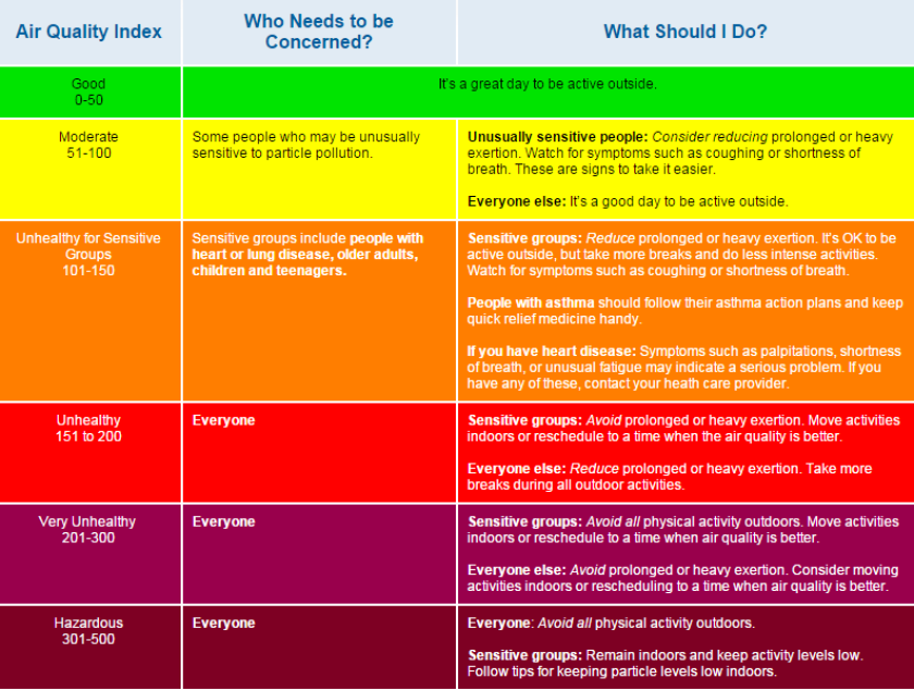 EPA aqi.png