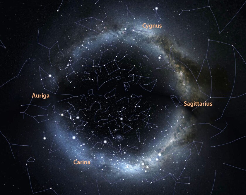 Milky Way full circle