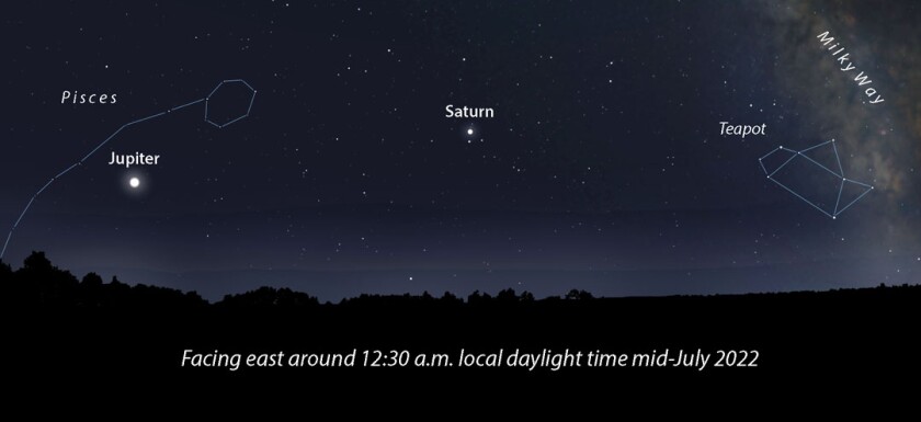 Jupiter Saturn 2022.jpg