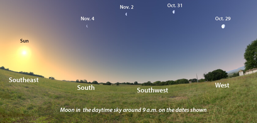 Daytime moon