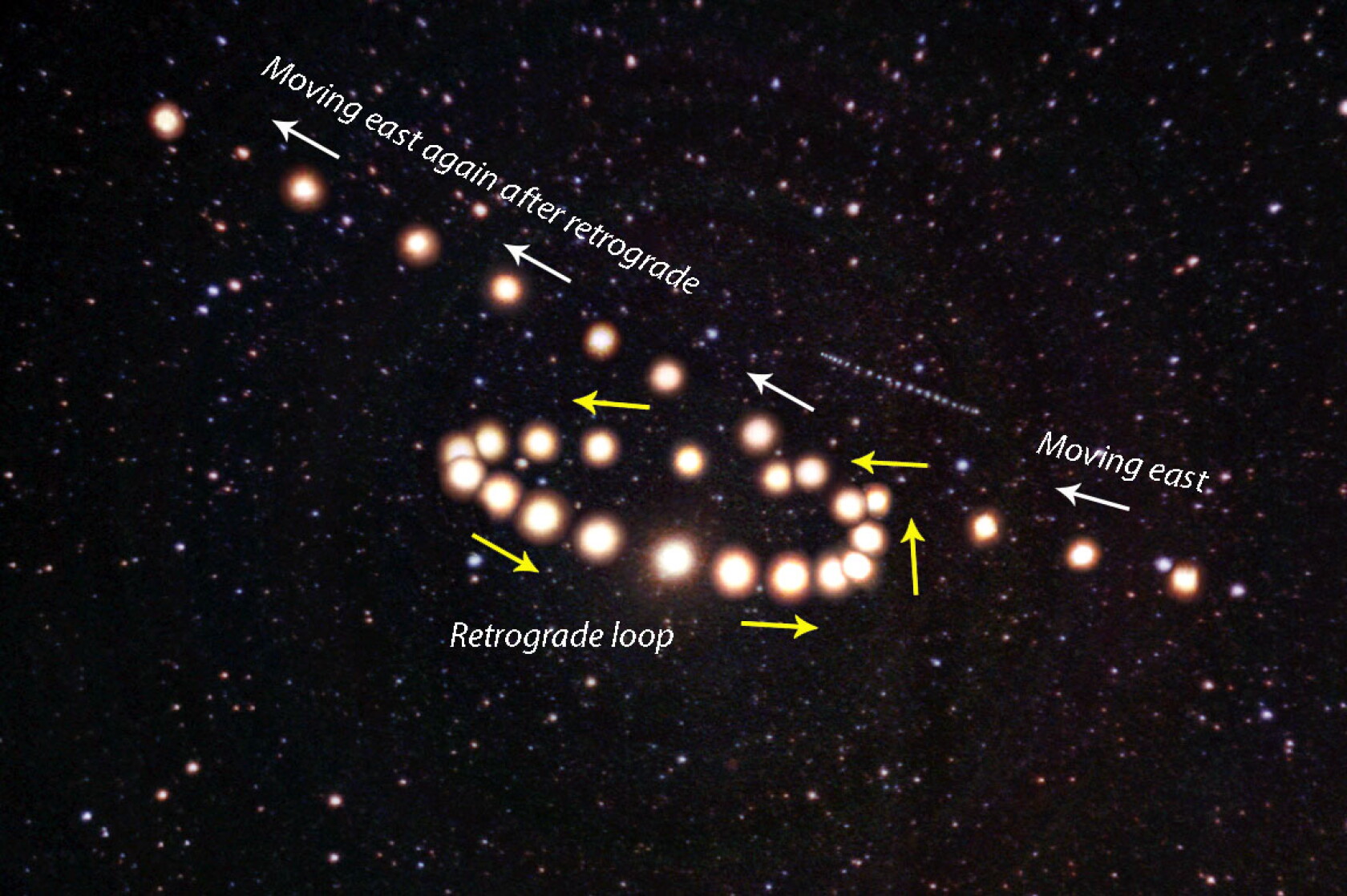 Astro Bob: Mars transforms Winter Hexagon into Winter Heptagon - Duluth ...