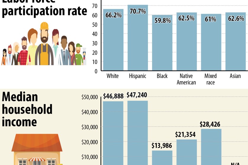 Different economic realities in Duluth