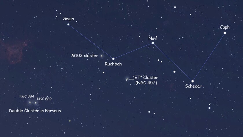 Cassiopeia clusters