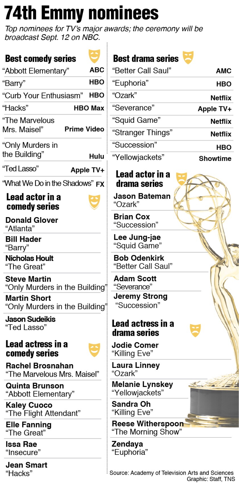 2020 top Emmy winners