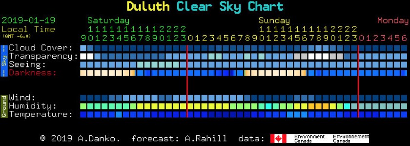 Total clearskychart