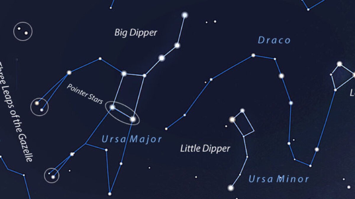 Constellations Little Dipper constellations-little-dipper