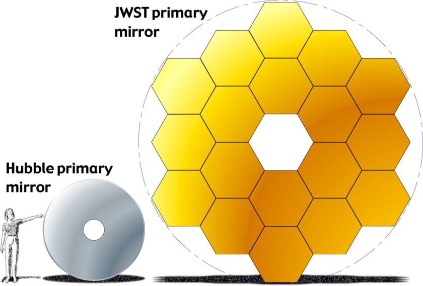 JWST HST primary-mirrors.jpg