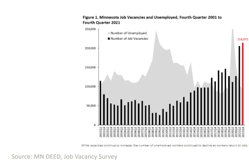 Graphic shows job openings and workers