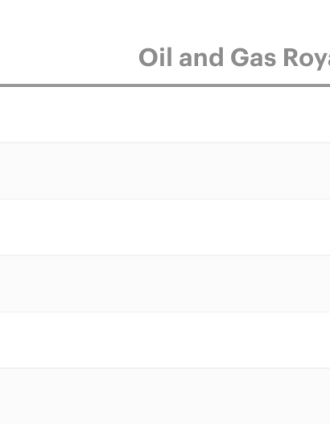 a chart of numbers split by year and dollar amount