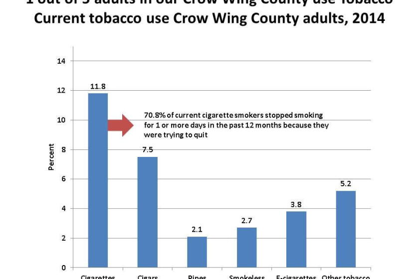 us tobacco use statistics Product among U.S. Adults, 20232024 Tobacco and Chronic Disease