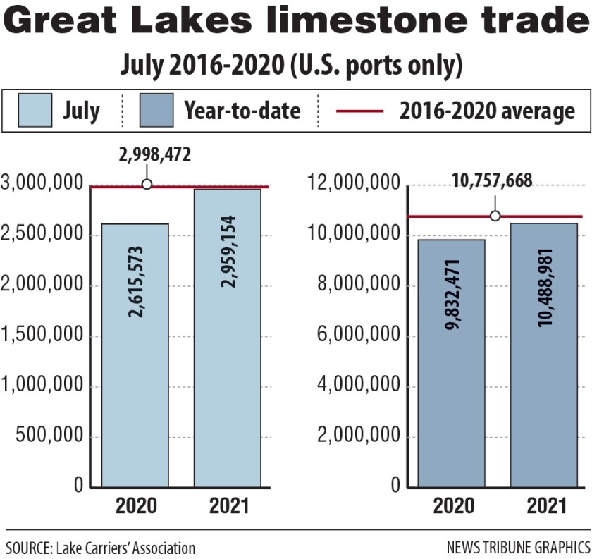 July 2021 limestone shipping.jpg