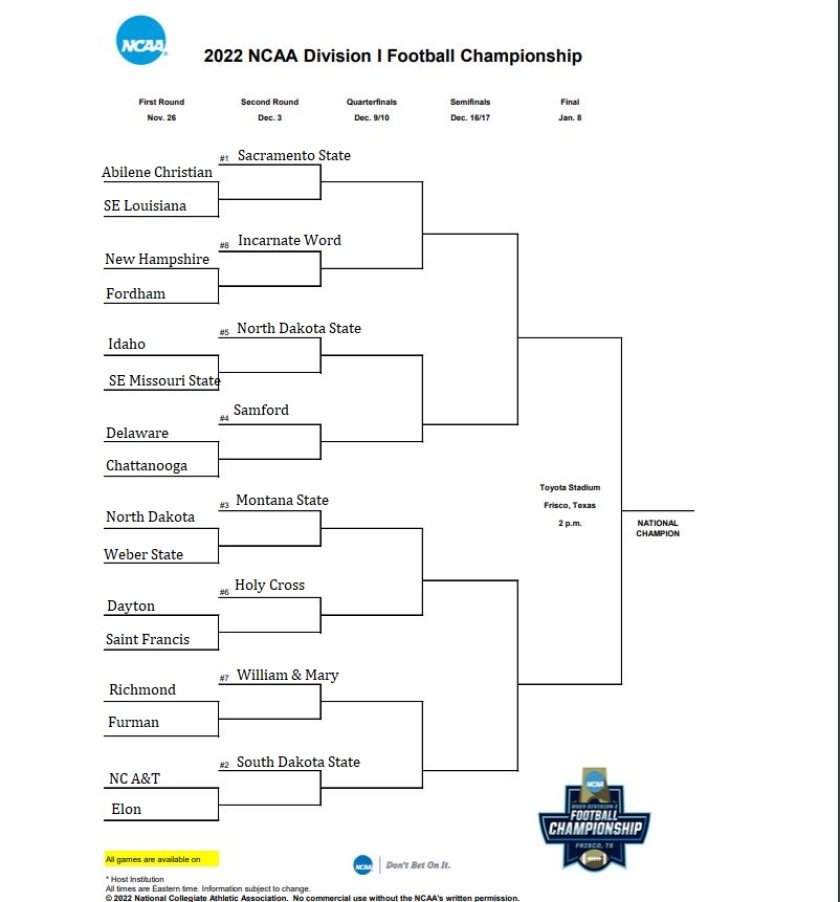 2022 FCS Bracketology 4 0 Where Will NDSU Be Seeded That s The Big 2022-fcs-bracketology-4-0-where-will-ndsu-be-seeded-that-s-the-big