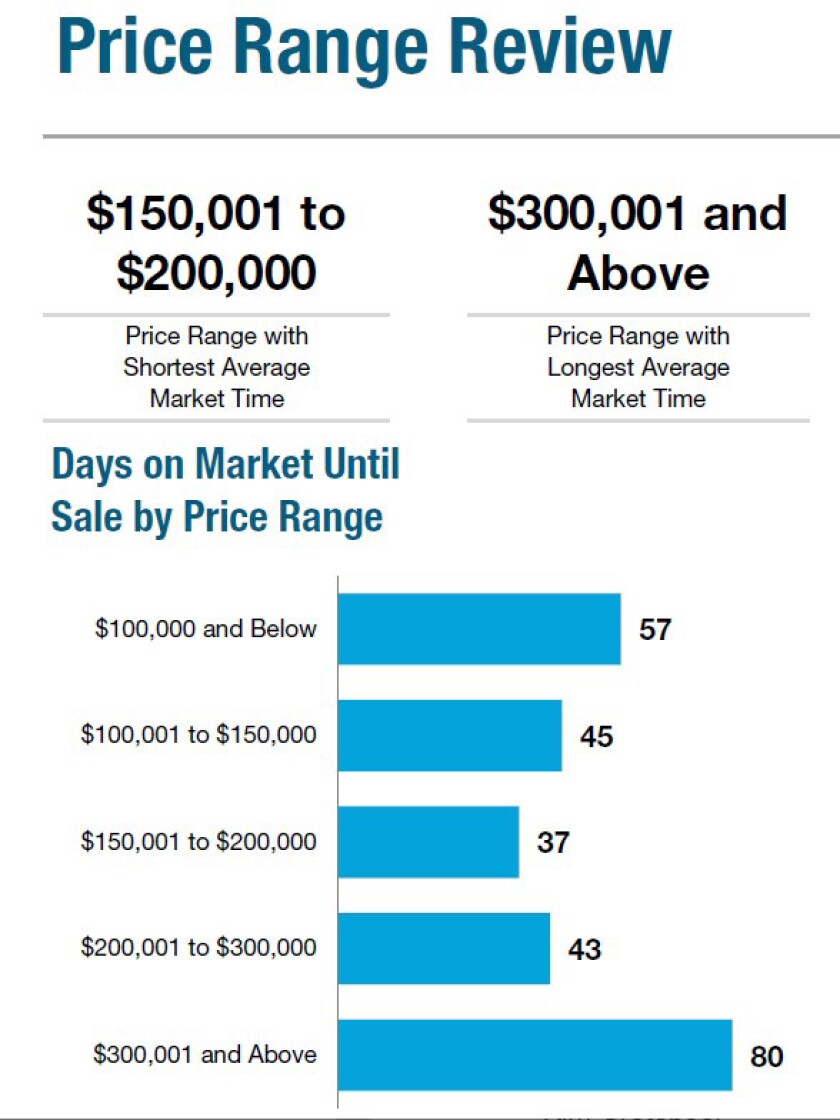 real estate march price review3.jpg