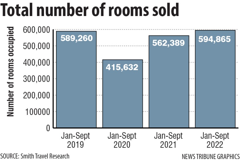 rooms sold.jpg