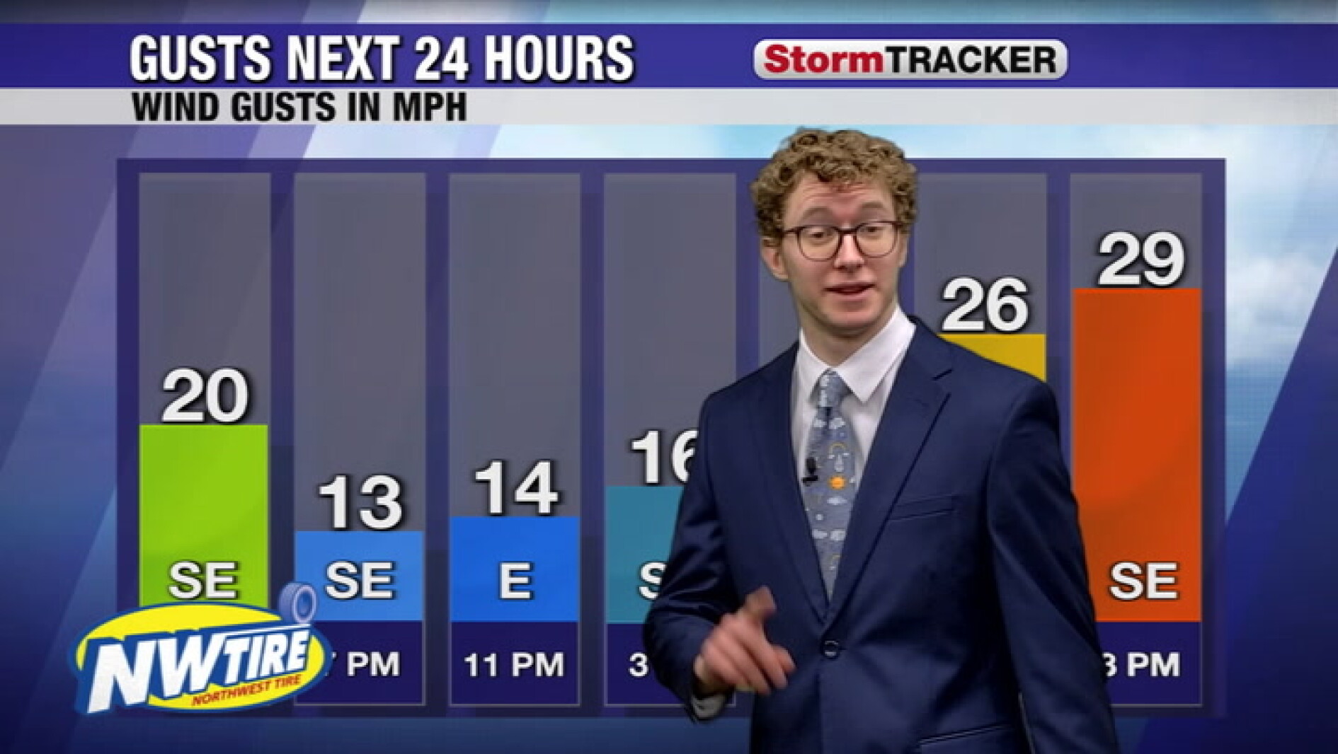 More clouds this evening with a few showers to the west - The Globe ...