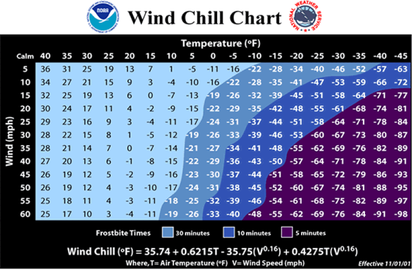 Wind chill chart