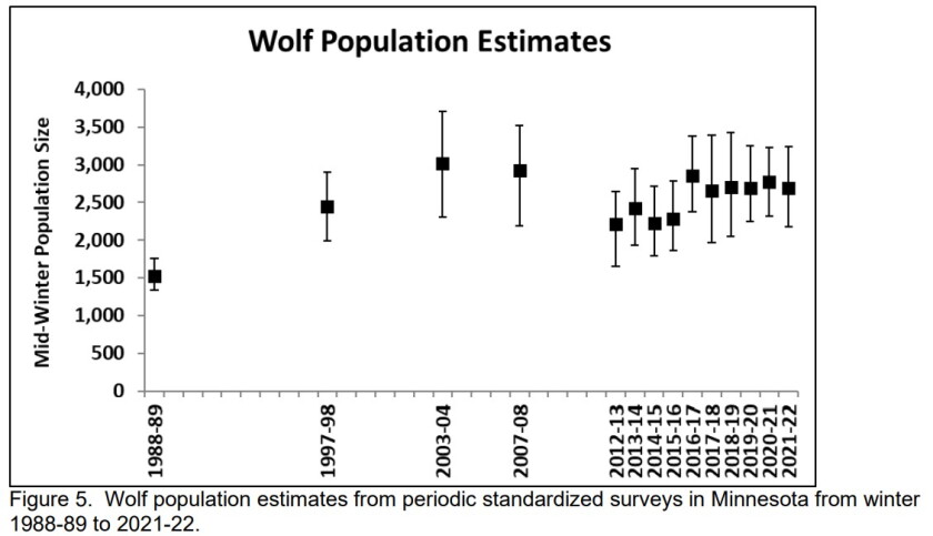 Wolf Problemi Is there a gray wolf problem in Minnesota? - Brainerd Dispatch | News ...