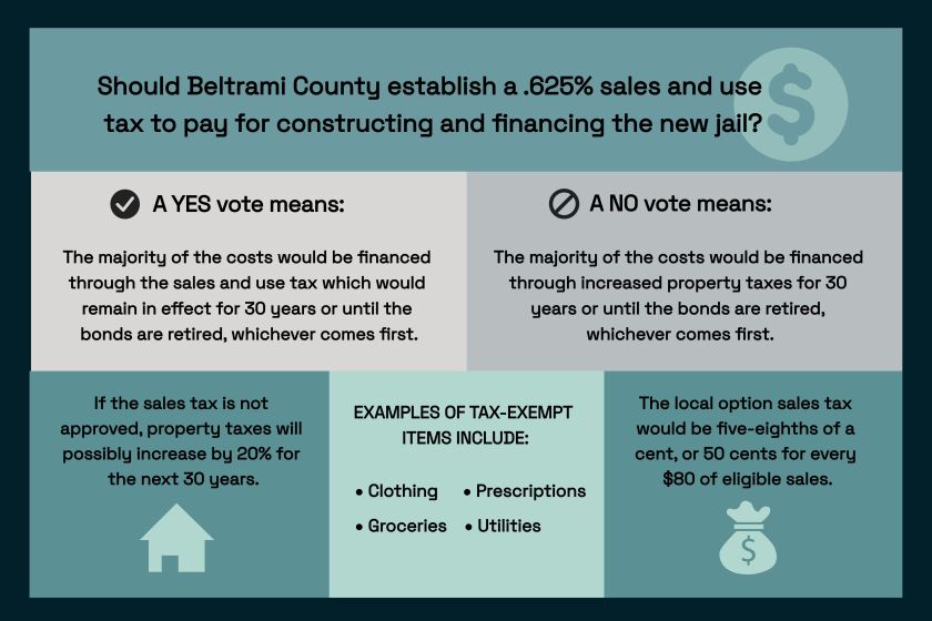 What you need to know about voting to fund the new Beltrami County