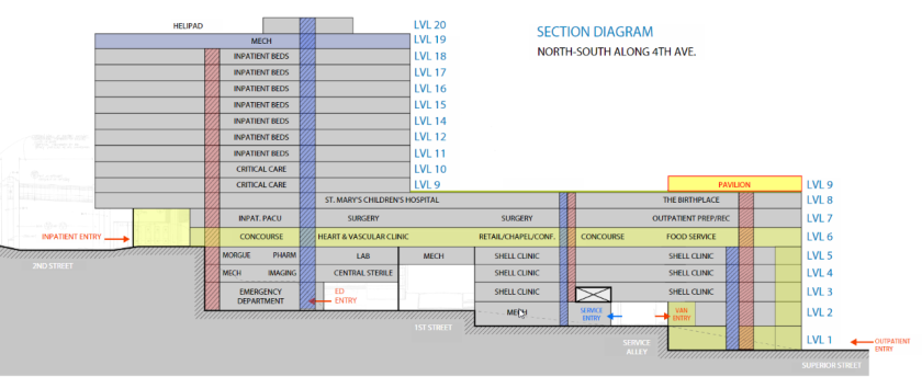 Essentia Vision Northland Section Diagram.png