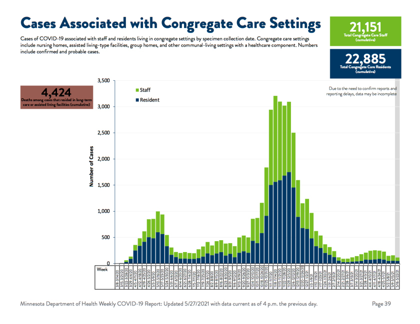 Congregate Care Snapshot.png
