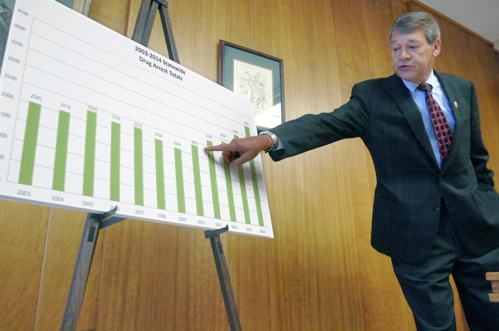 Alltime high in ND drug arrests in 2014 'very, very alarming