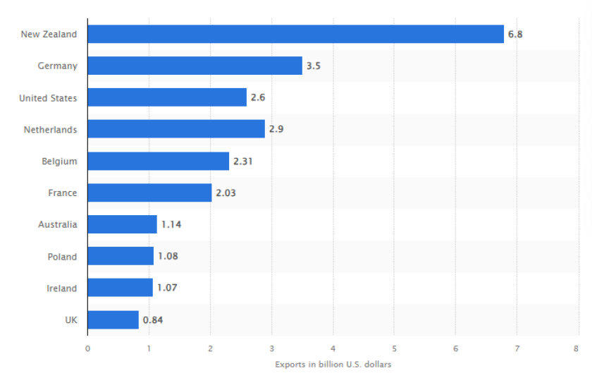 ¿Qué hará falta para que los productos lácteos estadounidenses pasen del nº 3 en exportaciones al nº 1? 7 Dairy Export Map.png