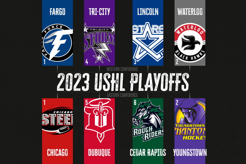 Ushl Rteam Map USHL Playoff Primer: Second-round preview - The Rink Live | Coverage of ...