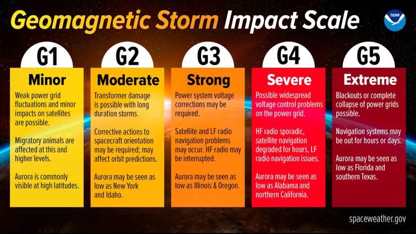 Geomagnetic storm scale