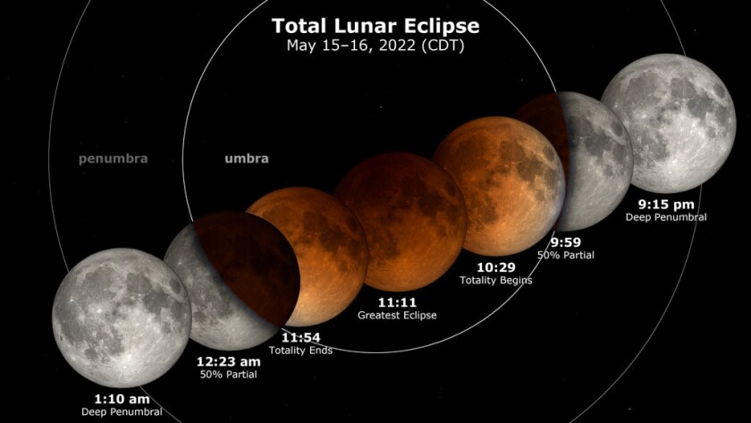 Moon moves through shadow