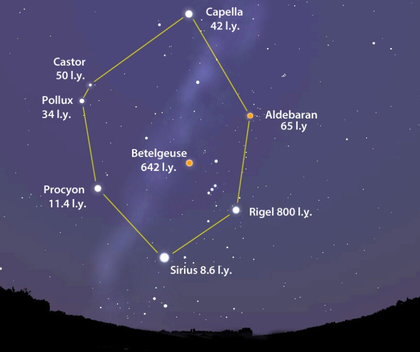 Winter hexagon star distances light years.jpg