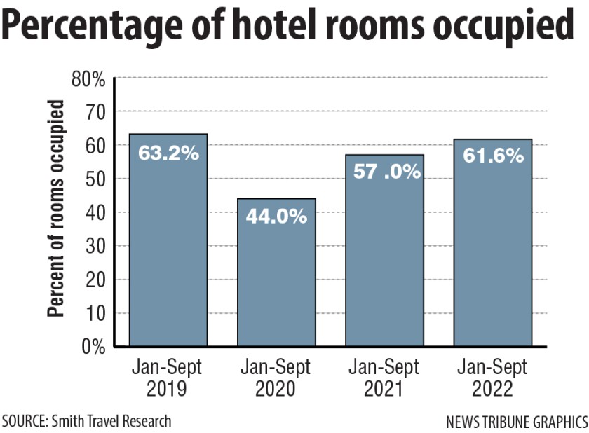 rooms occupied.jpg