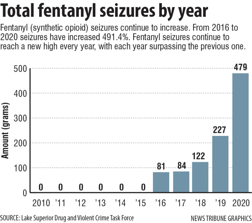 Total fentanyl seizures by year.jpg